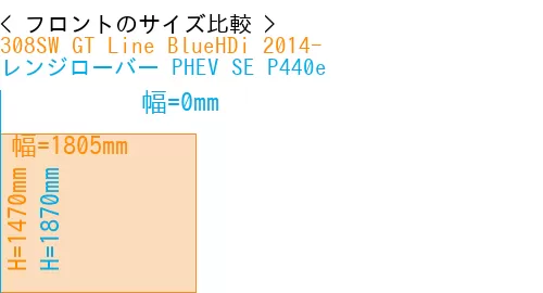 #308SW GT Line BlueHDi 2014- + レンジローバー PHEV SE P440e